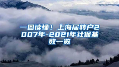 一图读懂！上海居转户2007年-2021年社保基数一览