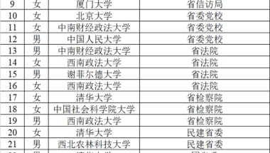 河北省直2022选调72人，近一半是清北毕业生，西南政法大学赢麻了