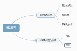 普通本科毕业有办法进国企吗？