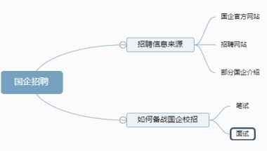 普通本科毕业有办法进国企吗？