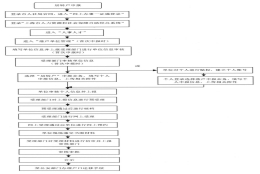 上海居转户之3倍社保实战