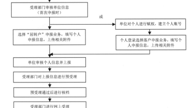 上海居转户之3倍社保实战