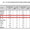 上海高考本科上线率70%？真相是中考有一半考生进不了高中