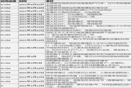 计划赋能生活——本科毕业8年成功落户上海经验&建议