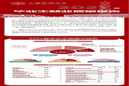 本科毕业生平均年薪14.6万，上科大2021届毕业生就业质量报告发布