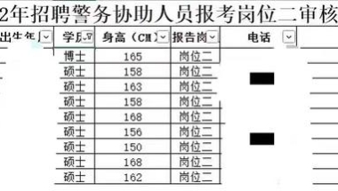 1076万高校毕业生何去何从