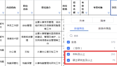 为什么全日制本科学生组团自考？难道自考学历这么香！