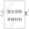 2019上海居转户、上海积分落户、落户上海申办快速指南