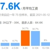 2022年最新实施的人才引进落户政策