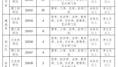 淮北市公开引进党政储备人才 将统一安置入编