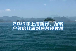 2019年上海积分、居转户多倍社保对应各项数值