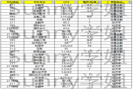 本科双非能申请新加坡国立大学商科研究生吗？