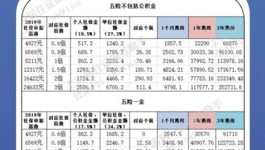 最近3年3倍社保基数，5年内居转户的具体要求！