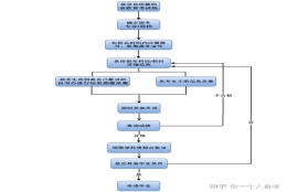 大专——自考本科——考研这条路走得通吗？