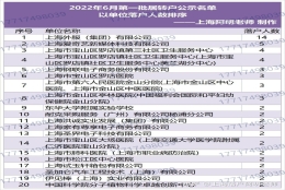 上海居转户2022年6月第一批公示