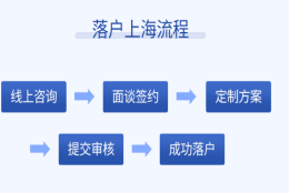 静安博士毕业生落户申请