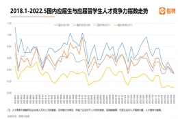 如何评价 2022 年度 QS 毕业生就业竞争力排名，清华全球第 6 名力压牛津？