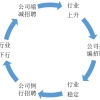 应届生找不到工作该怎么办？