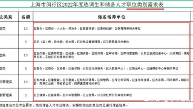 大都市选调生要哪些院校的毕业生？要求什么条件？待遇如何？