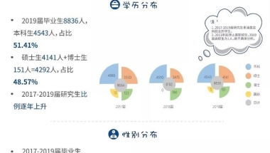 上海大学《2019毕业生就业质量报告》发布：就业率99.21%,华为最多