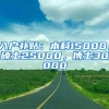 入户补贴：本科15000，硕士25000，博士30000