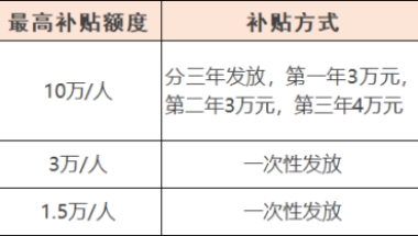 @毕业生，松山湖最新补贴来了，最多可领10万元！