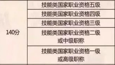 职称、职业资格、技能证书，哪些可以用于上海落户、积分？最新目录来啦！