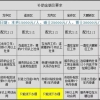 2021年留学生入户深圳龙岗区条件及补贴对比解读