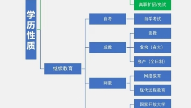 全日制大专和非全日制大专有什么区别？