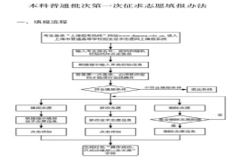 上海高考本科第一次征求志愿时间2022(附缺额计划)