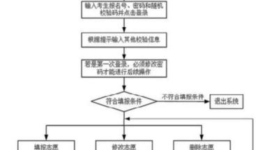 上海高考本科第一次征求志愿时间2022(附缺额计划)