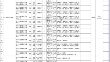 2019年济宁第二批“优才计划”发布 引进124名青年人才