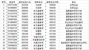 第一学历不高，可以考研吗？盘点接受同等学力考研的院校名单，扫盲专科考研须知及常见问题！