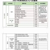 2021深圳核准入户最新政策的简单介绍