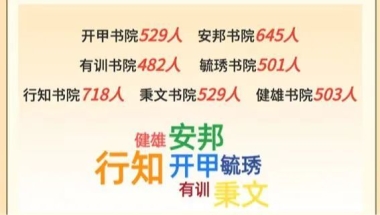 揭秘！江浙沪多所985、211本科新生大数据！大多来自这些高中……