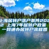 上海居转户落户条件2022 上海7年居转户政策 一网通办居转户流程图