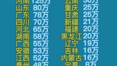 1100万考生角逐高考，1076万毕业生争抢饭碗，胜负手关键在于1点