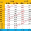 2021年如何用数据解读上海居转户!