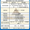 2021深圳留学生落户政策-落户要求