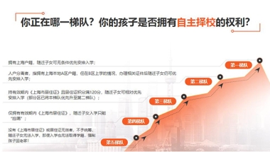 崇明人才引进落户政策怎么处理2022已更新(今日／热搜)