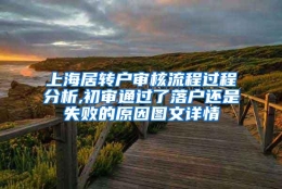 上海居转户审核流程过程分析,初审通过了落户还是失败的原因图文详情