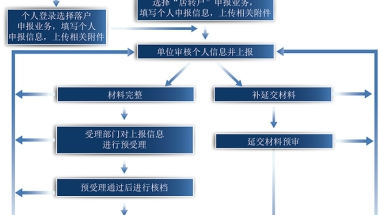 上海居转户落户细则马老师解读 2022居转户上海落户快速通过 外地人上海落户最快渠道