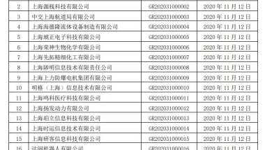 2020最新上海人才引进政策及经验流程总结（持续更新）