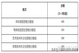 外地家长注意了：在上海参加高考有考入本科的“绝对优势”！