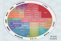 排名好的本科学校和普通的双一流，你选哪个？