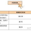 上海居转户如果出现零税情况还能补救吗 ？