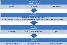 上海在职研究生落户(上海在职研究生落户新政策2021)