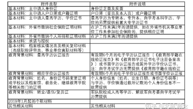 2020年人才引进上海落户全流程记录