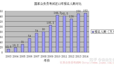 22届的本科僧，请理性看待考研，不从众，不随波逐流，不盲目