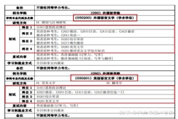 同济大学考研会歧视考生本科学历吗？